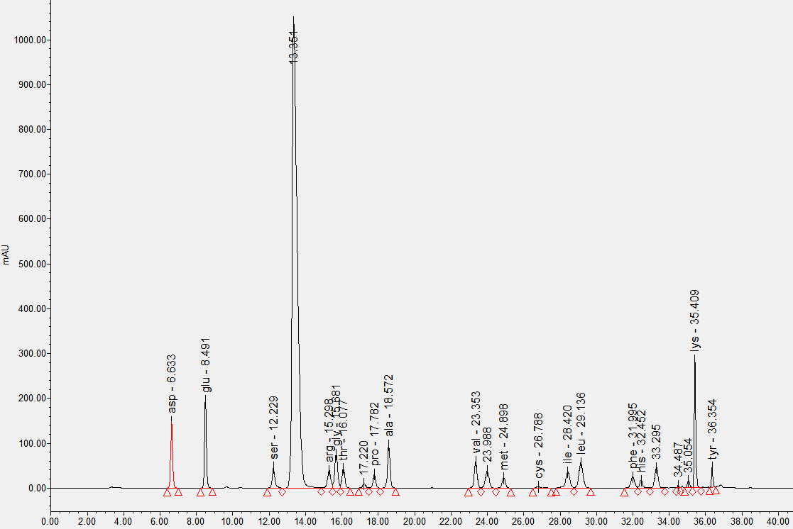 氨基酸檢測大揭秘:請認(rèn)準(zhǔn)科米代謝