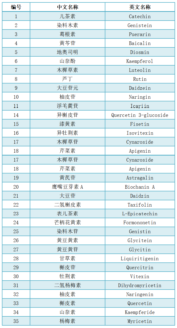 黃酮類定量檢測(cè)