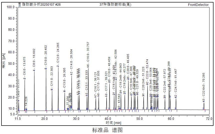 脂肪酸定量檢測