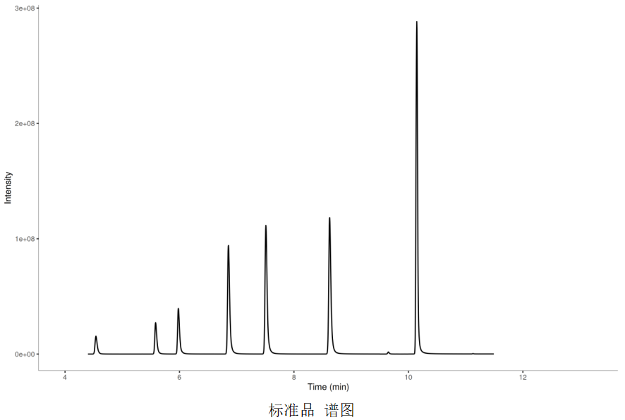 短鏈脂肪酸檢測